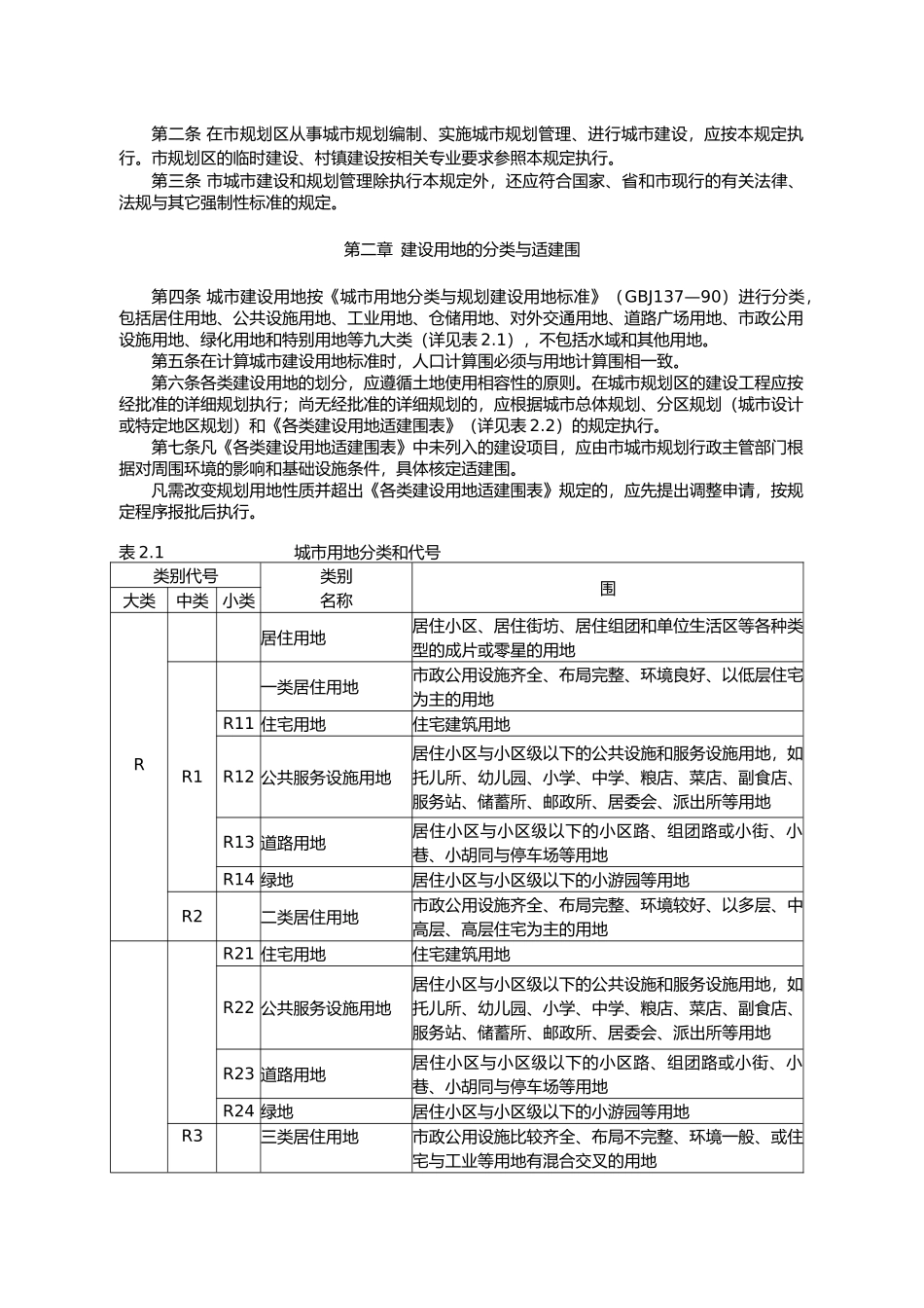 建设用地的分类与适建范围_第2页