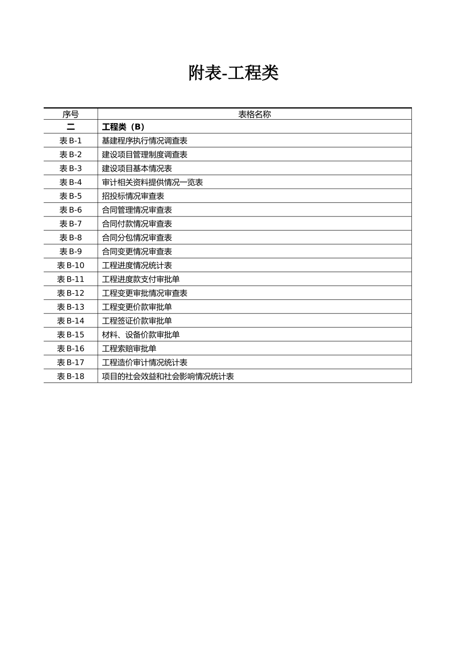建设项目全过程跟踪审计表格工程类_第1页