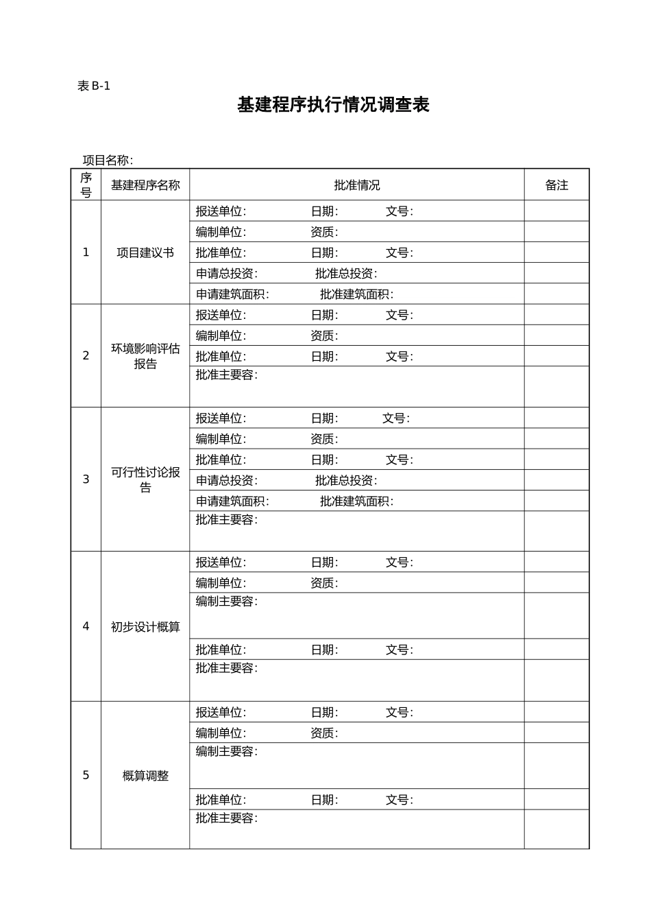 建设项目全过程跟踪审计表格工程类_第2页
