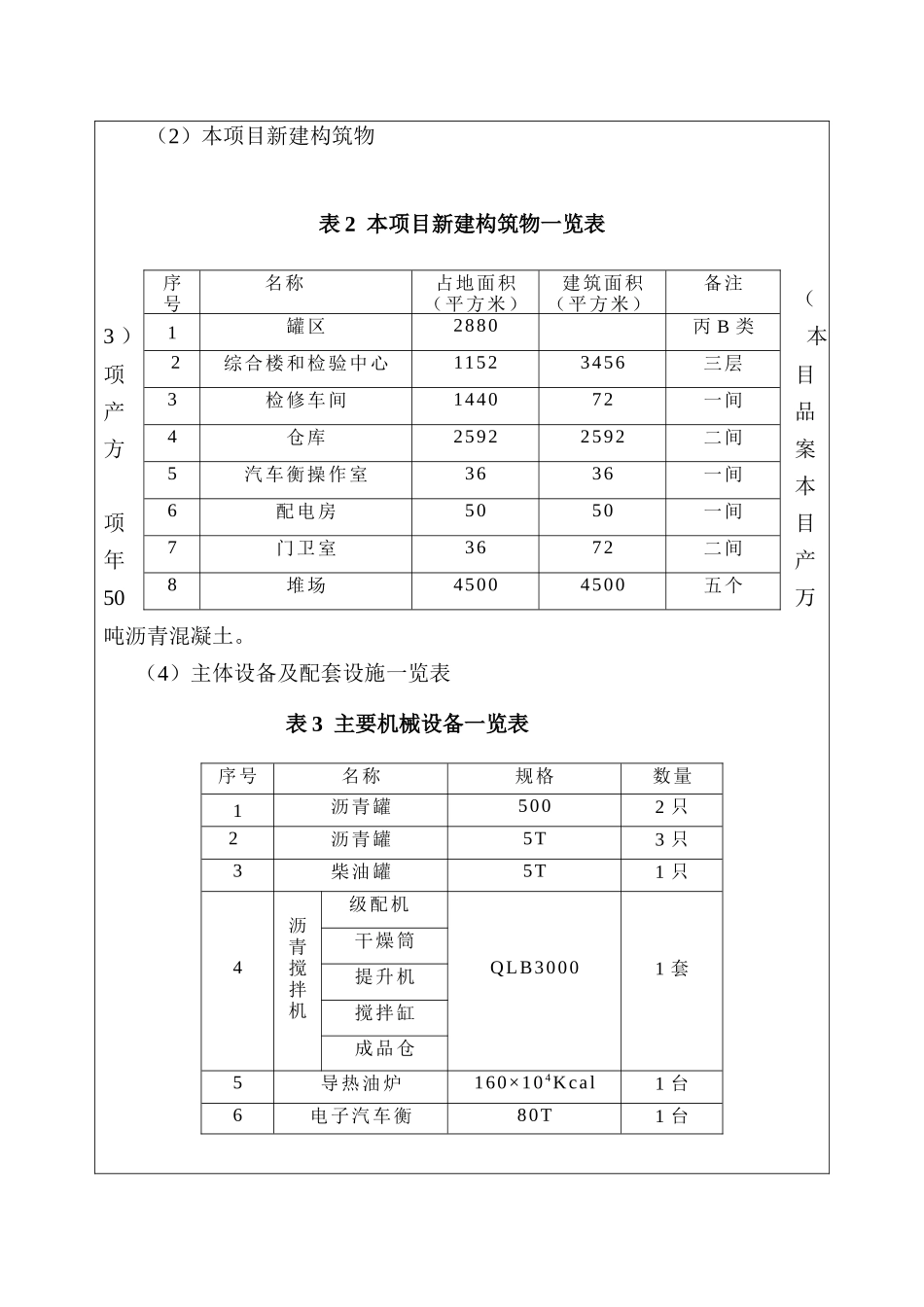 建设项目基本情况-年产50万吨沥青混凝土生产线建设项目_第3页