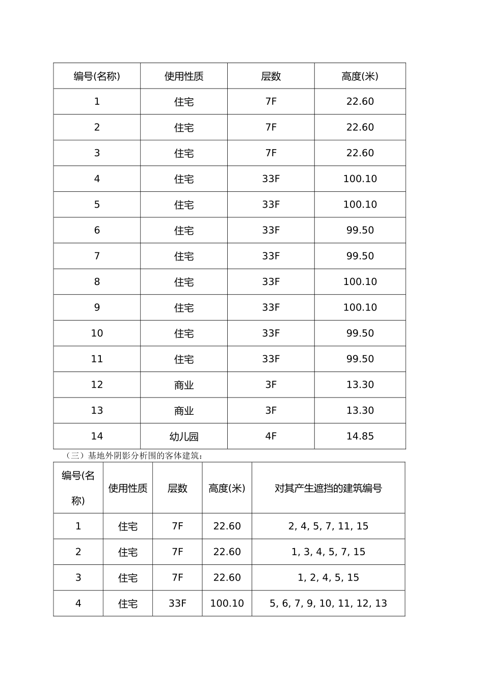 建设项目日照分析报告11111111_第3页