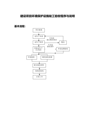建设项目环境保护设施竣工验收程序与说明