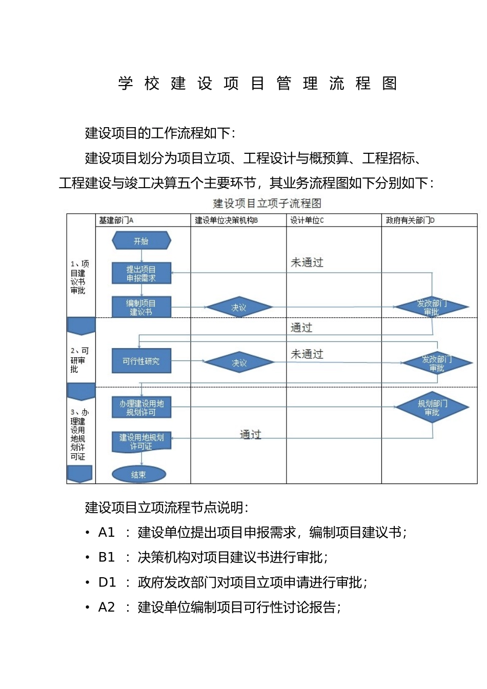 建设项目管理流程图_第1页
