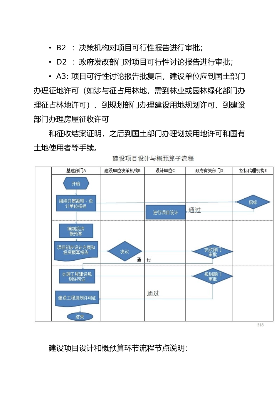 建设项目管理流程图_第2页