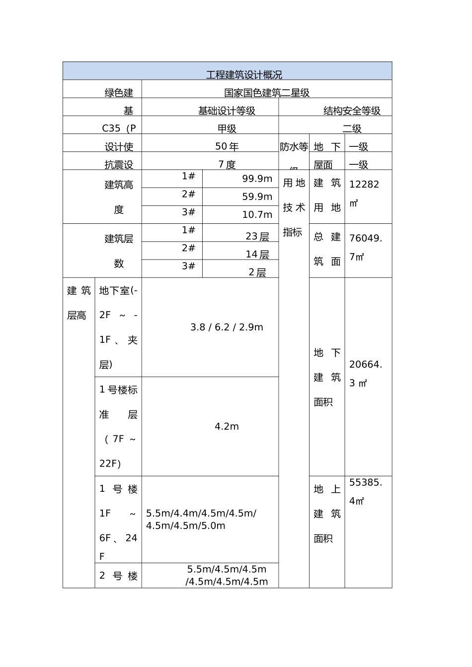 开发大厦安全监理规划培训资料全_第3页