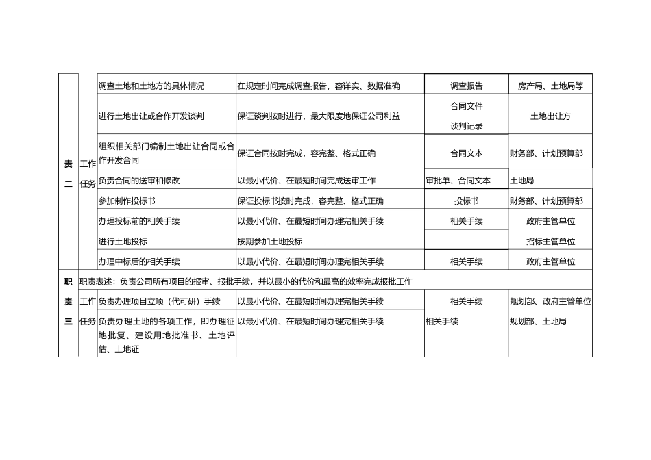 开发部职务说明书_第2页