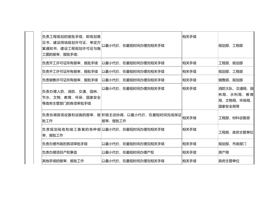 开发部职务说明书_第3页
