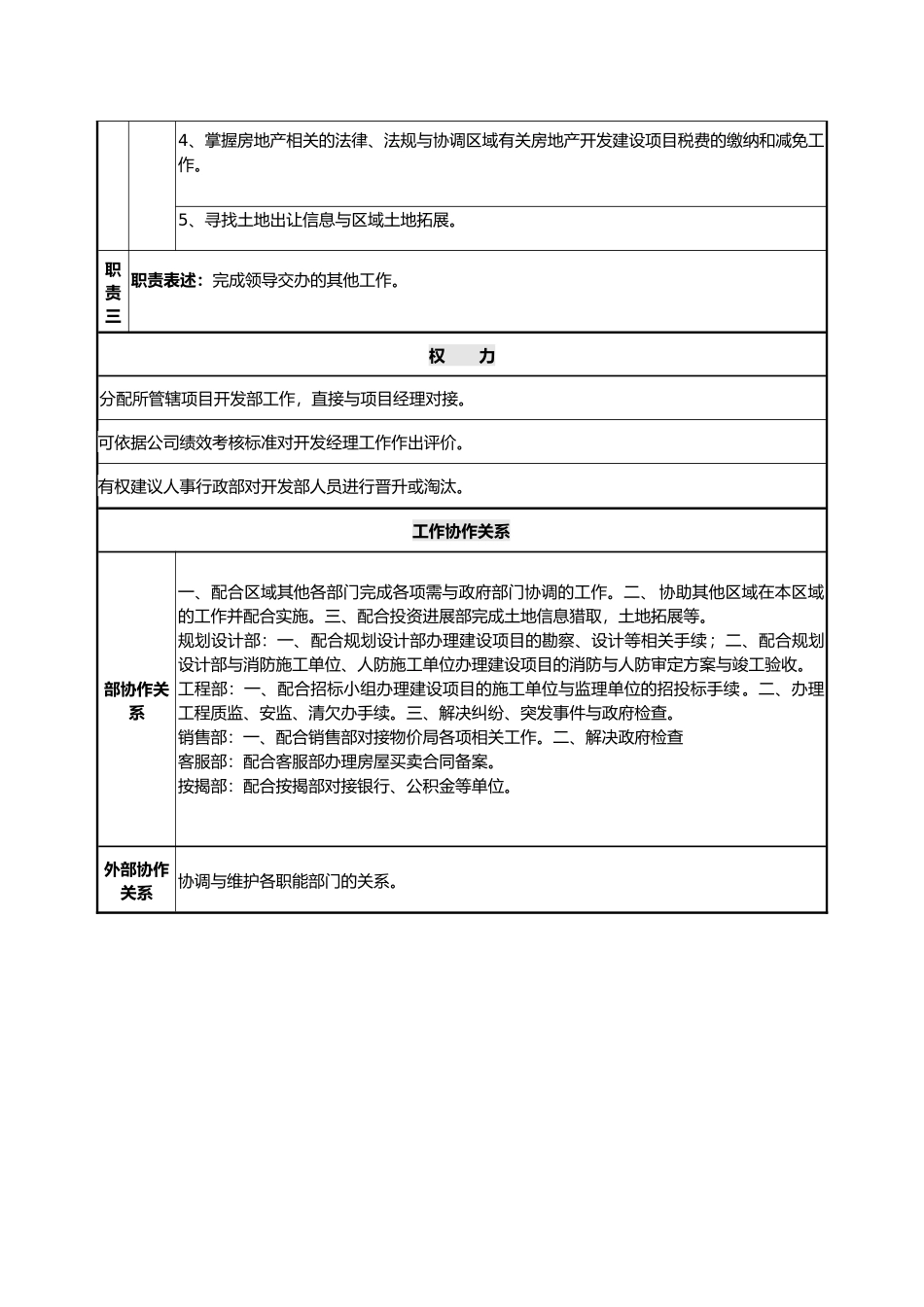 开发部全岗位职责与权限_第2页