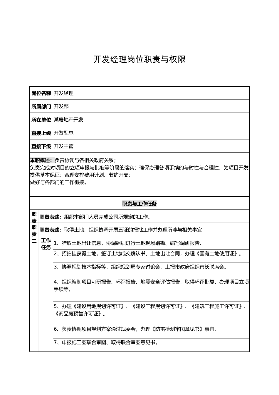 开发部全岗位职责与权限_第3页