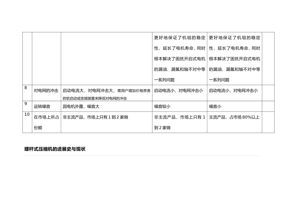开启式、封闭式、半封闭式螺杆压缩机比较_第3页