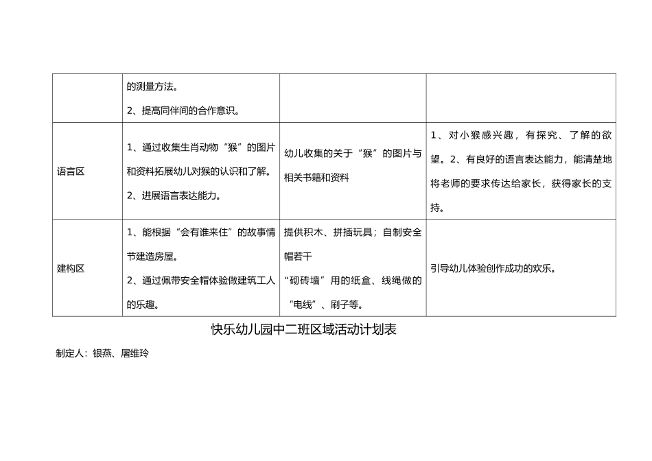 开心中班区域活动计划表_第2页