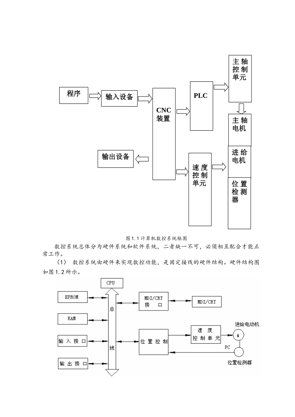 开放式数控系统在数控铣床上的应用人研究_第2页