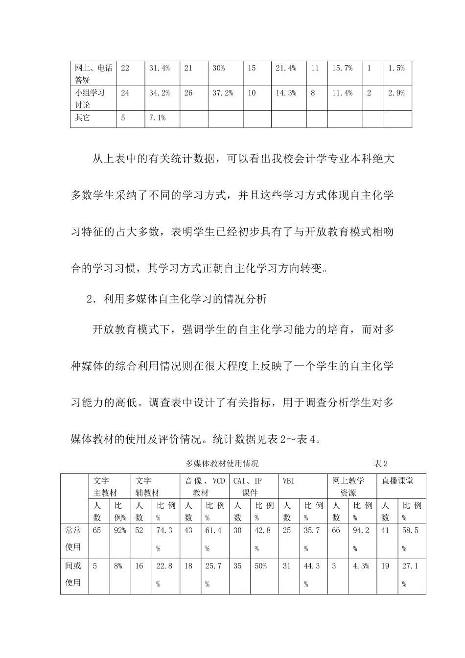 开放教育试点会计学专业学生学习情况调查分析_第3页