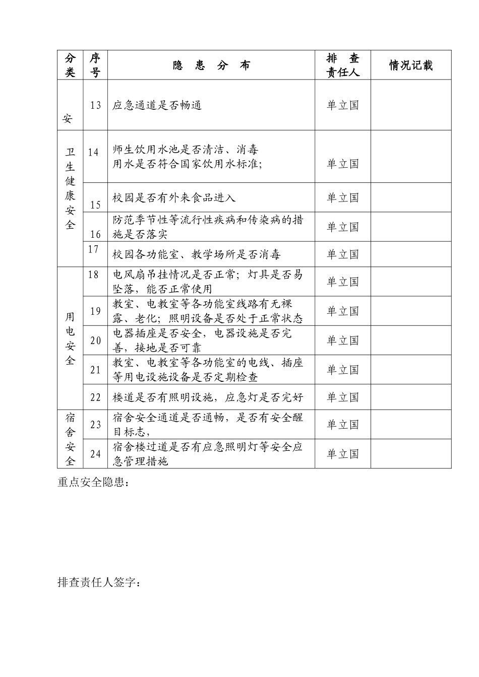 开校安全隐患排查表_第2页