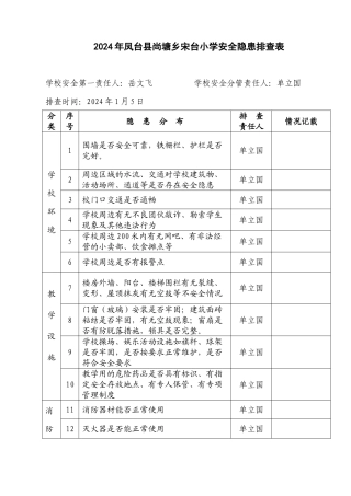 开校安全隐患排查表