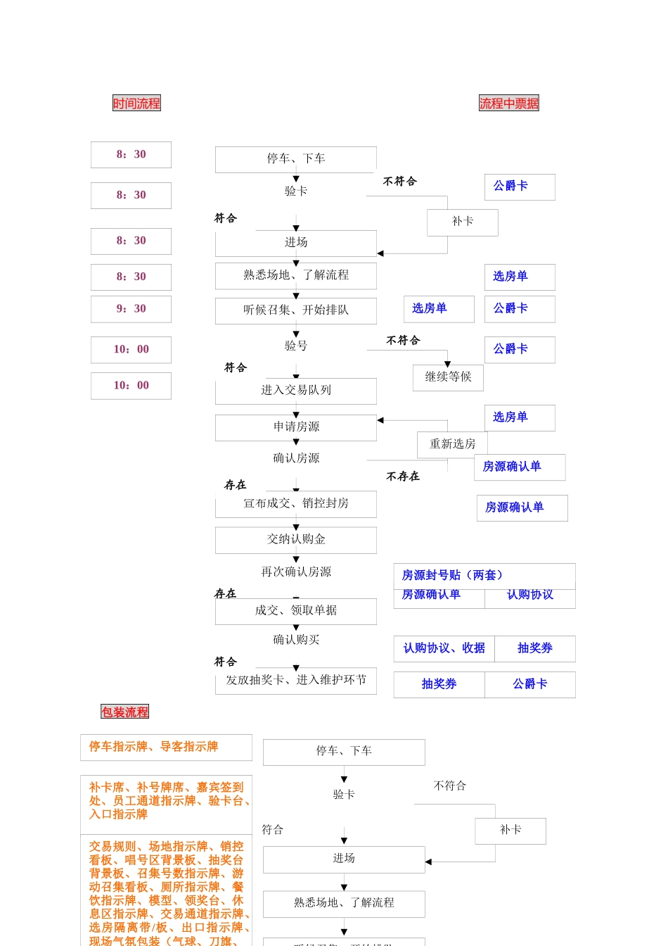 开盘策划总案_第3页