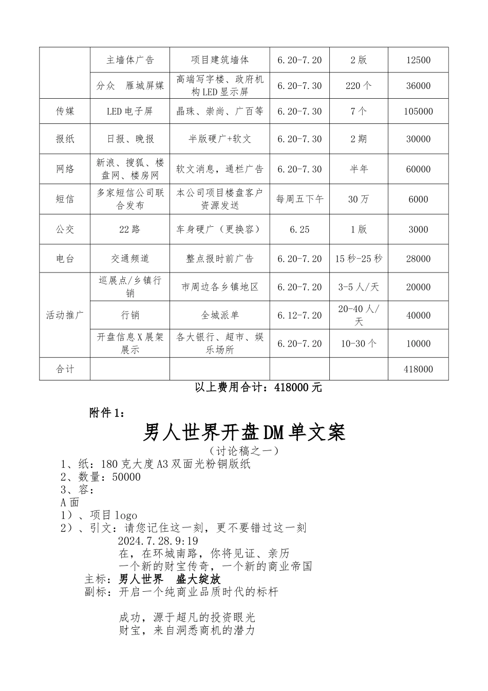 开盘前期准备工作_第2页