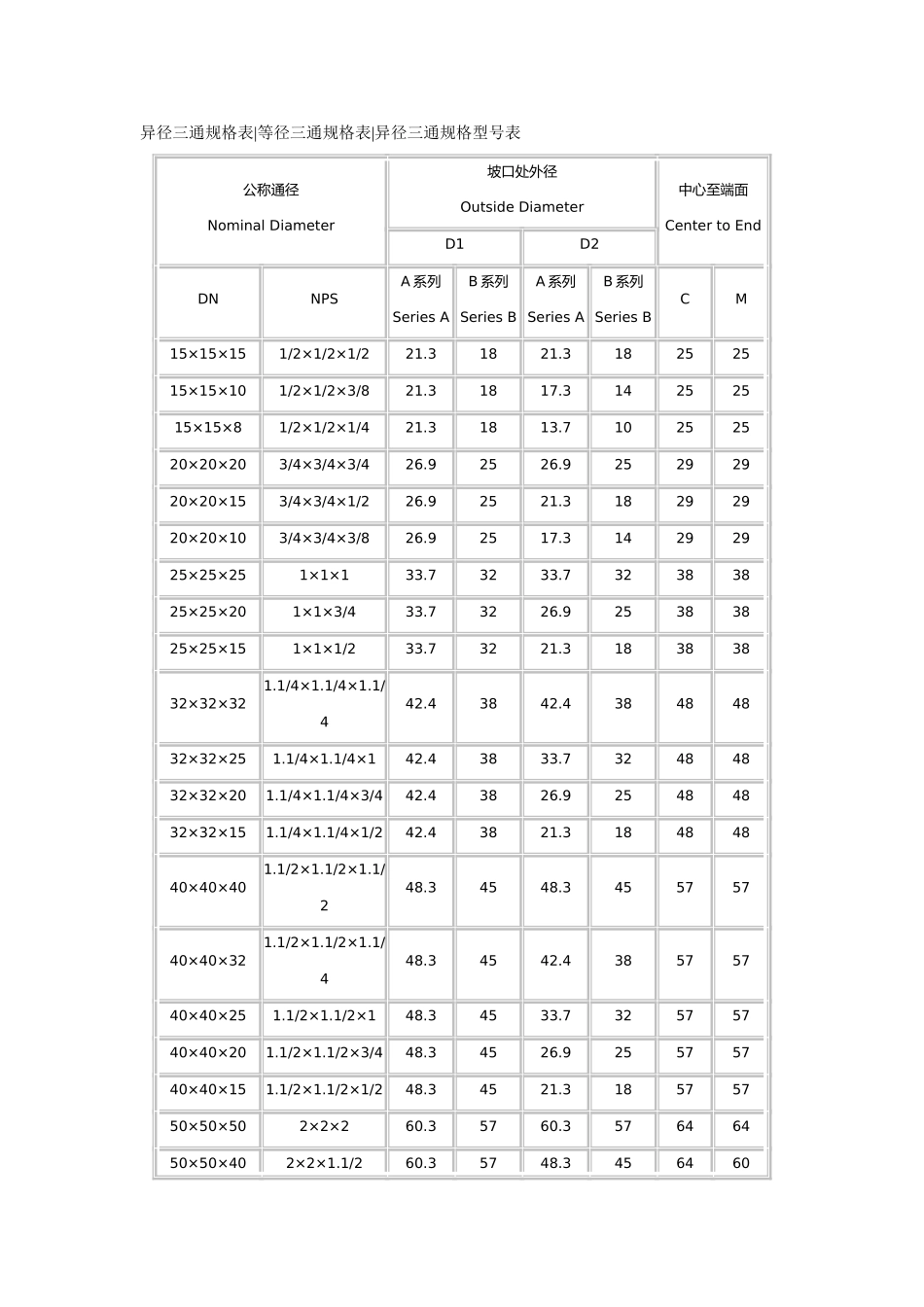 异径三通规格表_第1页
