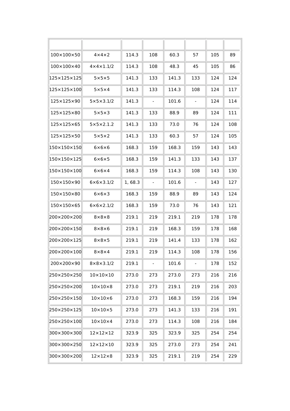 异径三通规格表_第3页