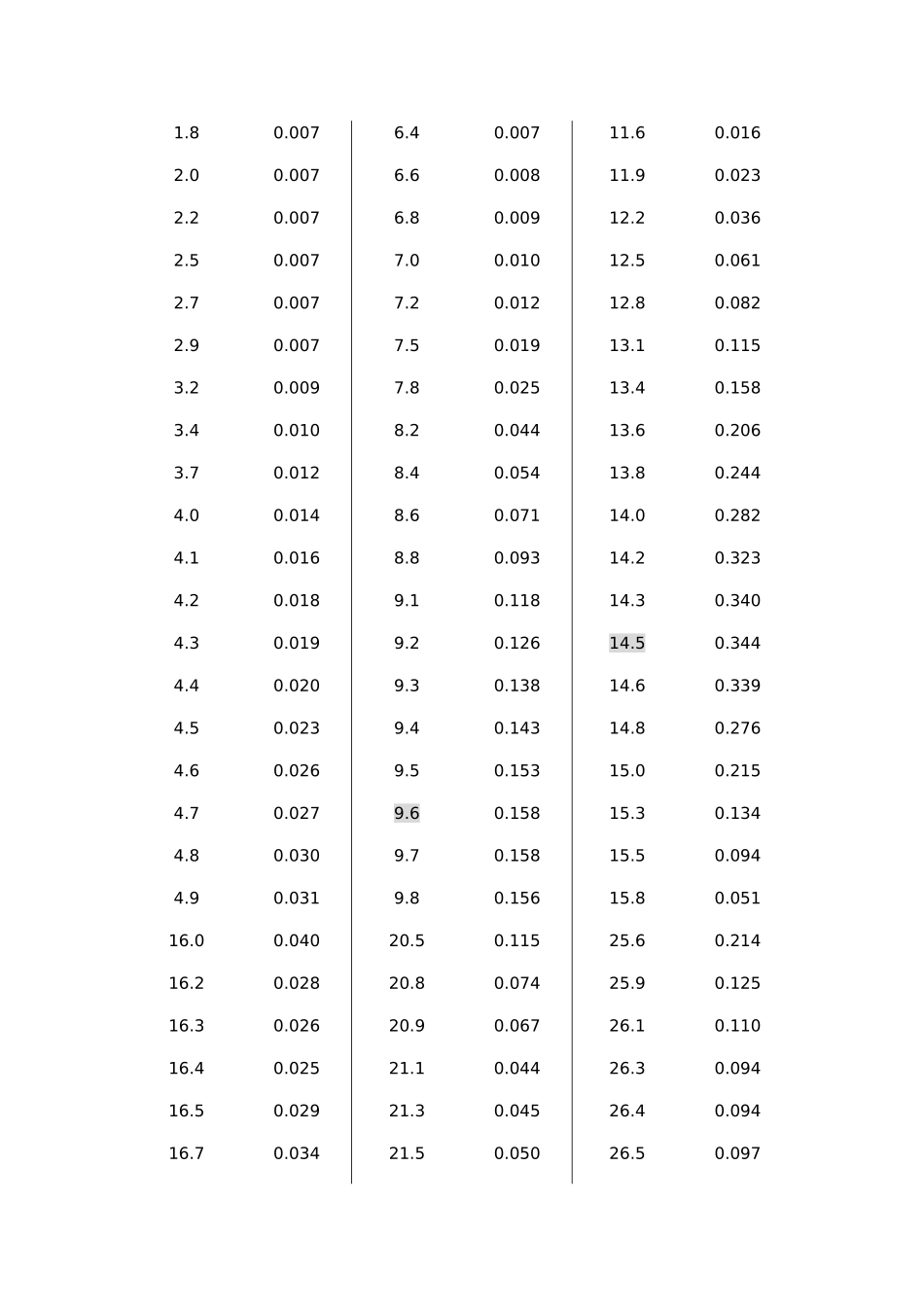 弗兰克赫兹实验报告_第2页