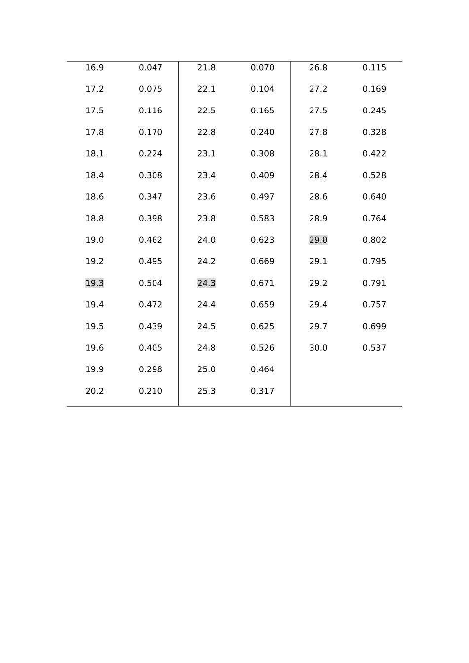 弗兰克赫兹实验报告_第3页