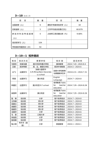 张家港市塘桥高级中学发展规划报告