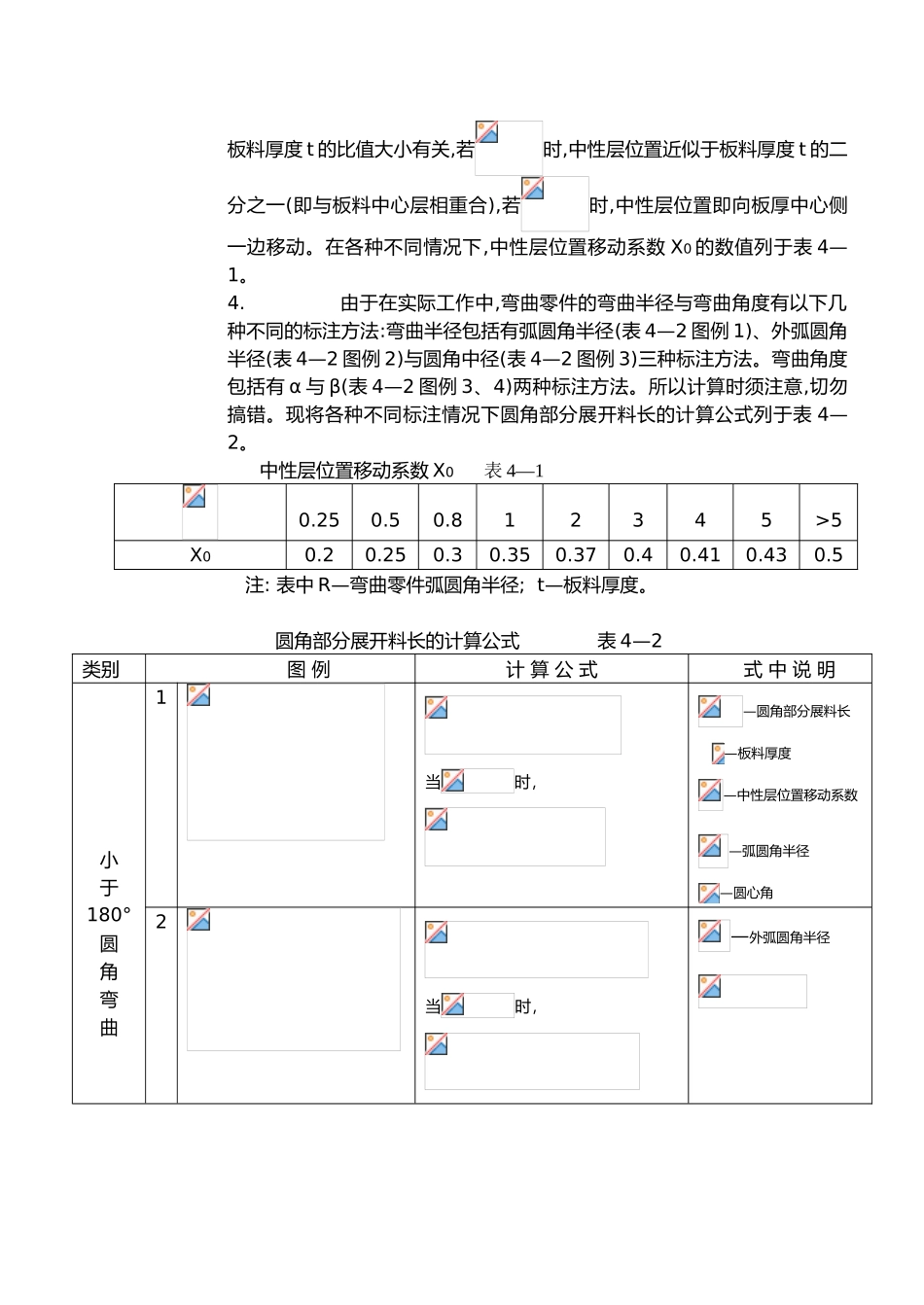 弯曲零件展开料长的计算_第2页