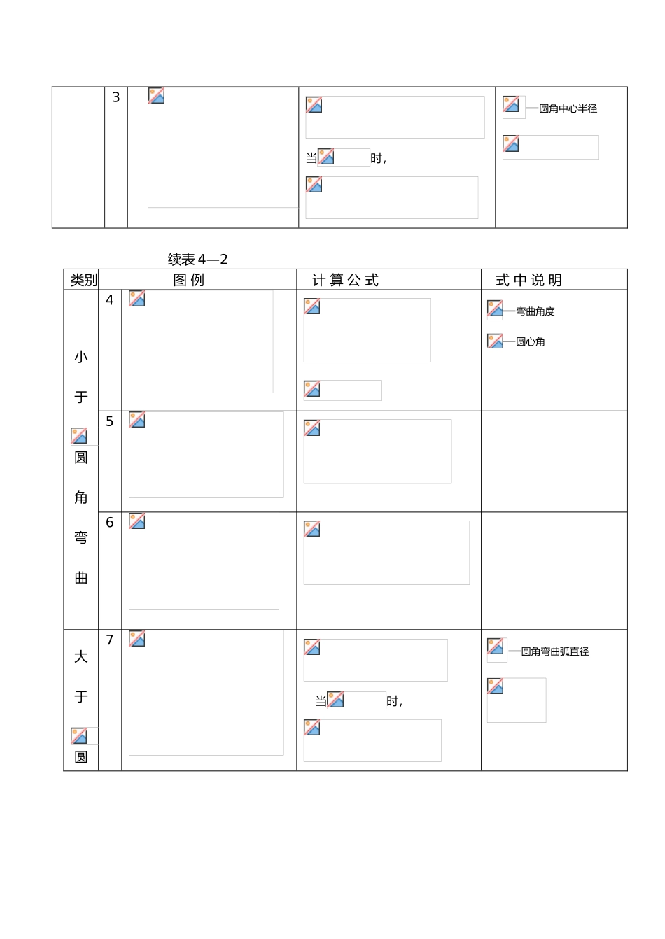 弯曲零件展开料长的计算_第3页