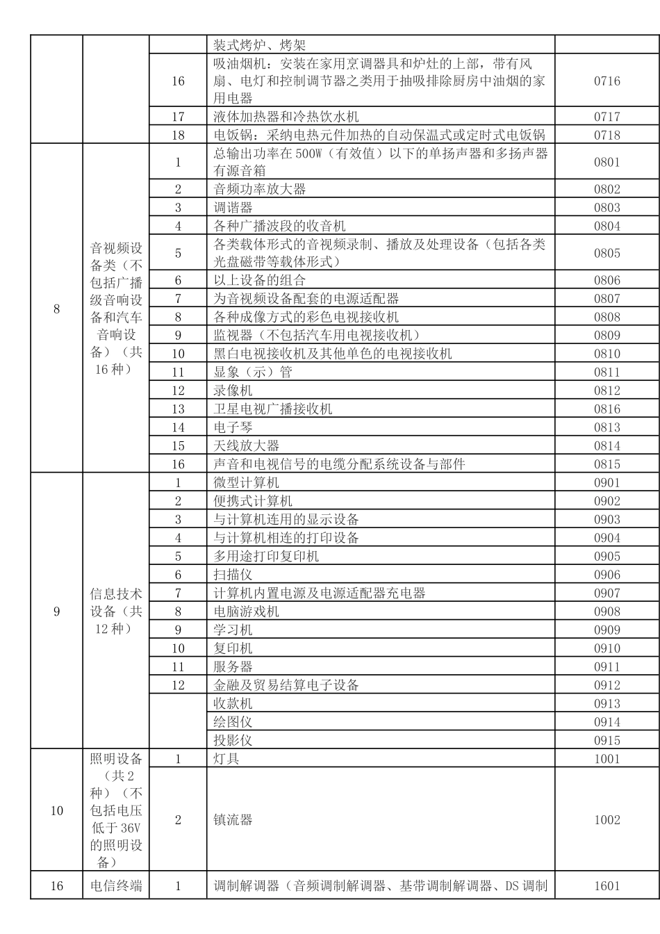 强制性产品认证产品编码_第3页