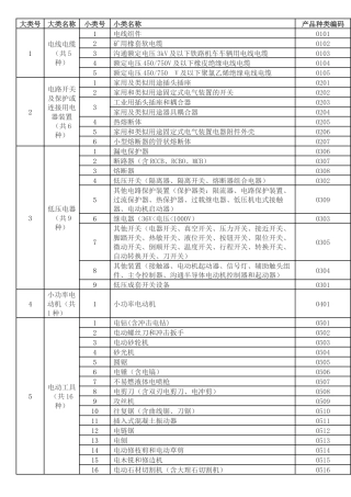 强制性产品认证产品编码
