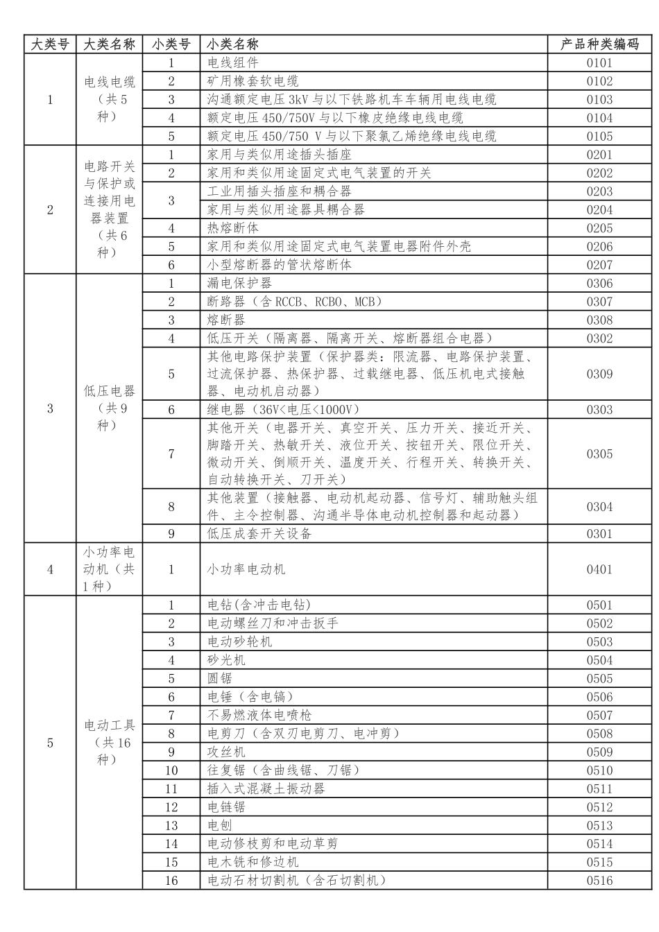 强制性产品认证管理办法0_第1页