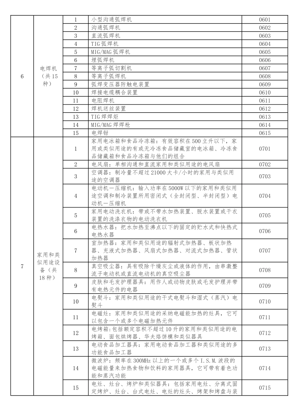 强制性产品认证管理办法0_第2页