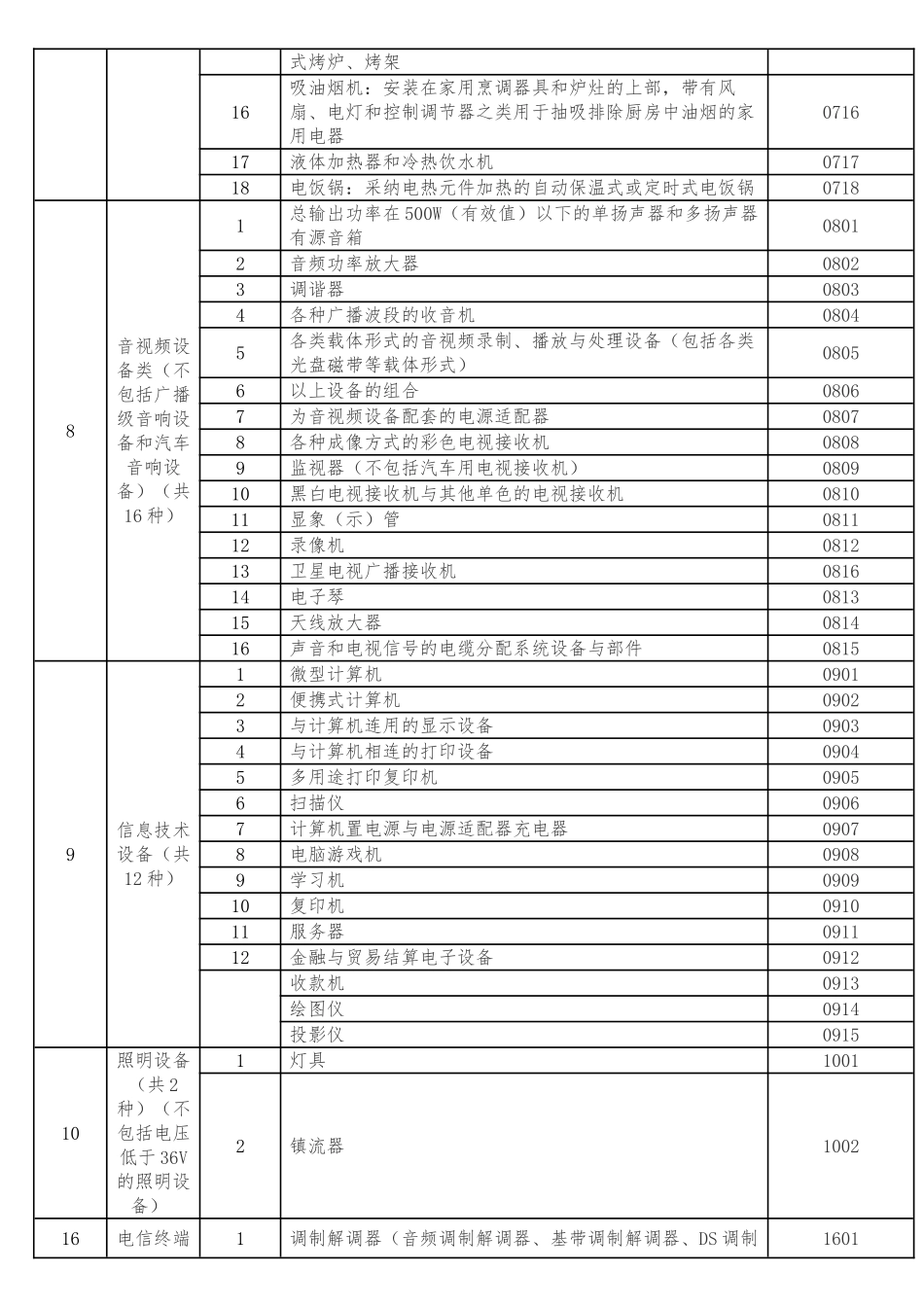 强制性产品认证管理办法0_第3页