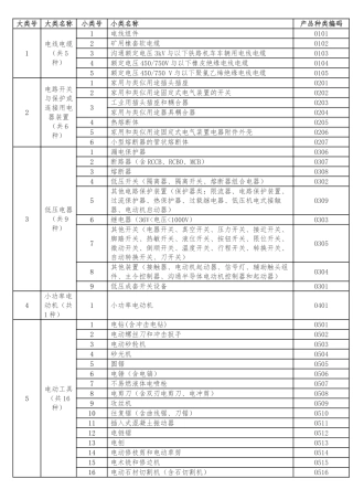 强制性产品认证管理办法0