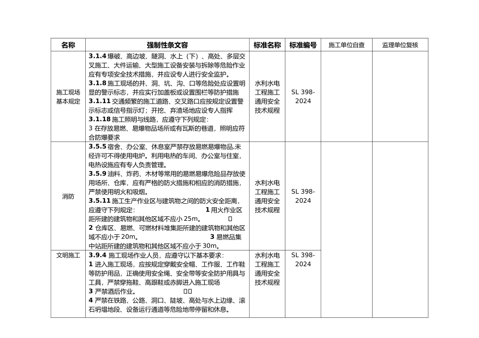 强制性条文水利施工_第2页