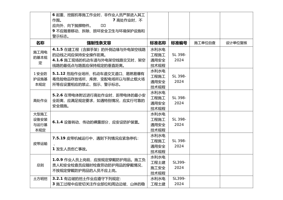 强制性条文水利施工_第3页