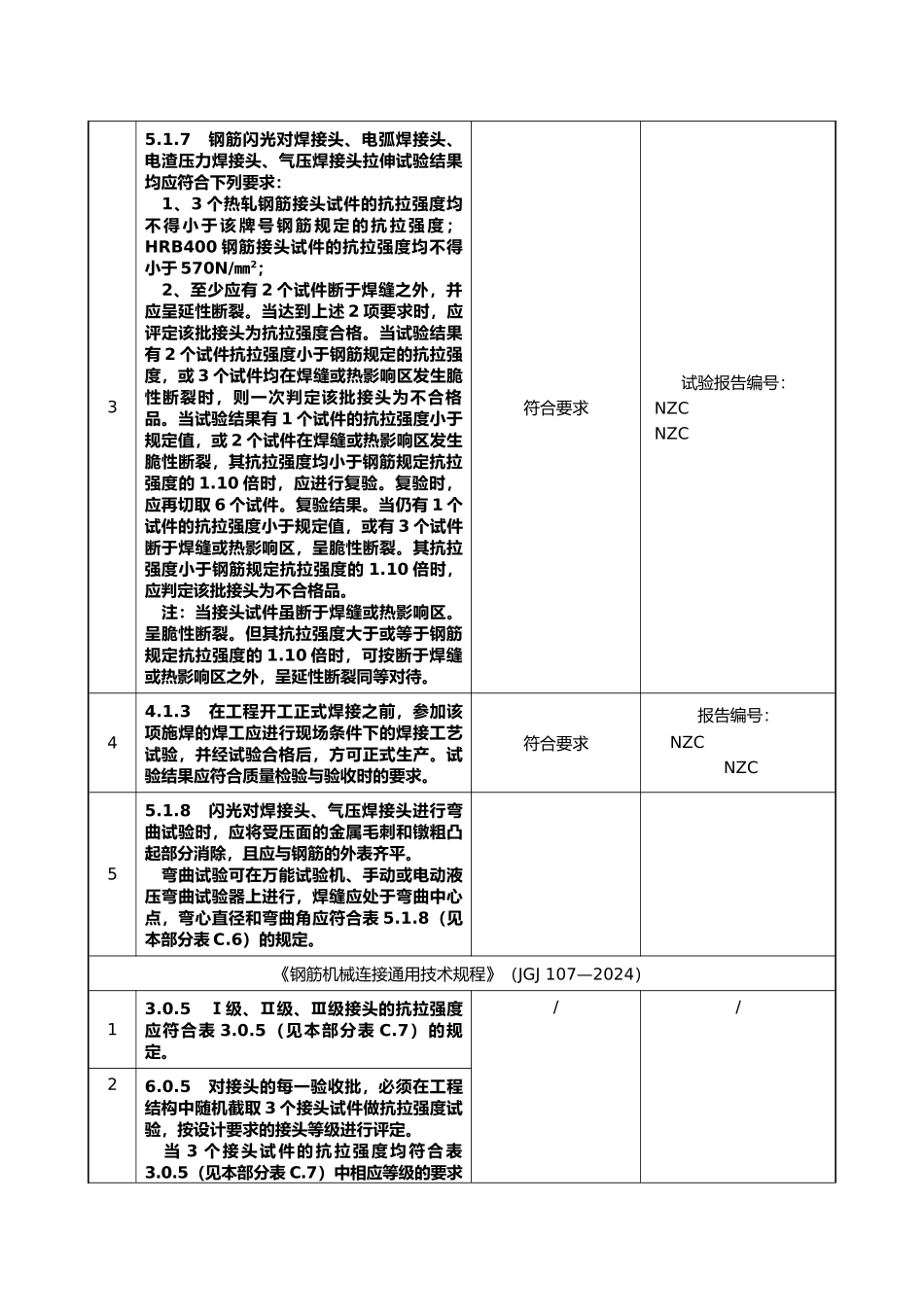 强制性条文执行检查表_第3页