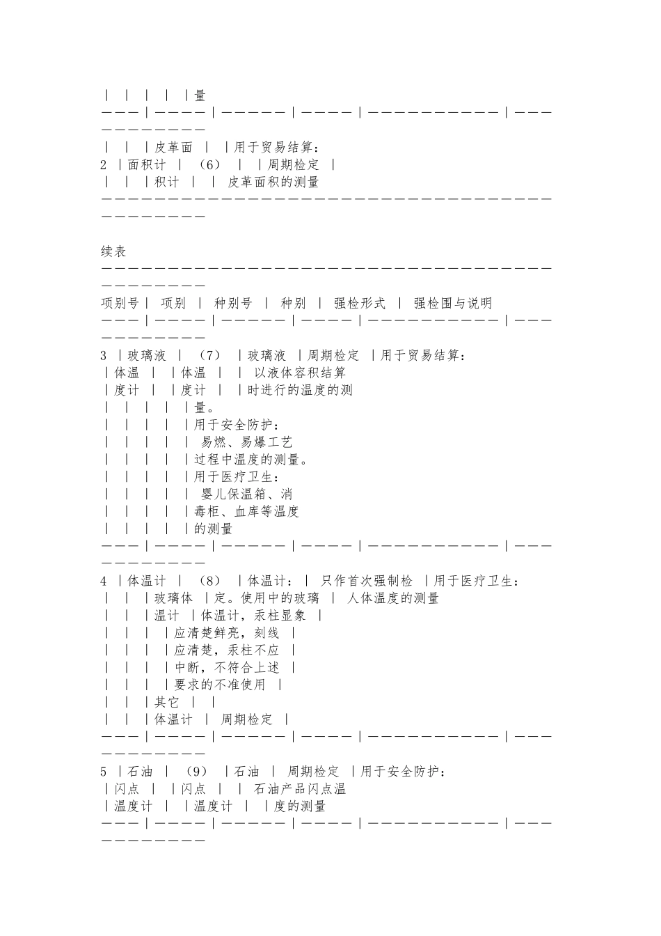 强制检定的工作计量器具实施检定的有关规定_第3页