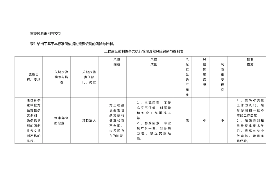强制性条文识别执行计划_第3页