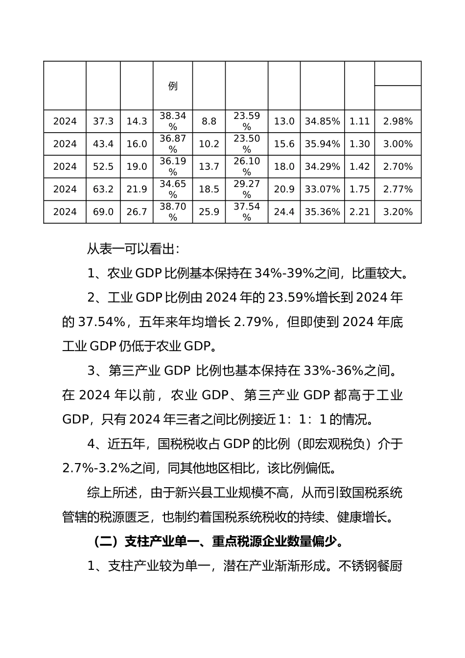强化税源管理促进县域税收健康发展_第3页