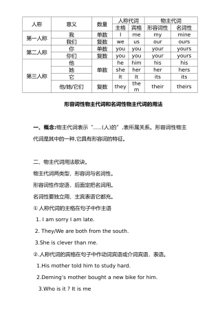 形容词性物主代词和名词性物主代词区别与用法