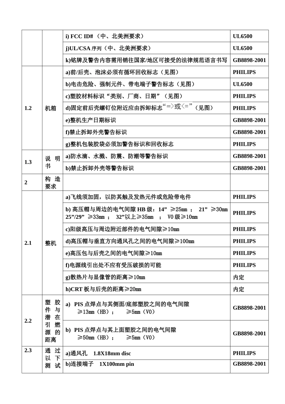 彩电安全设计标准和危险性原理讲义_第2页