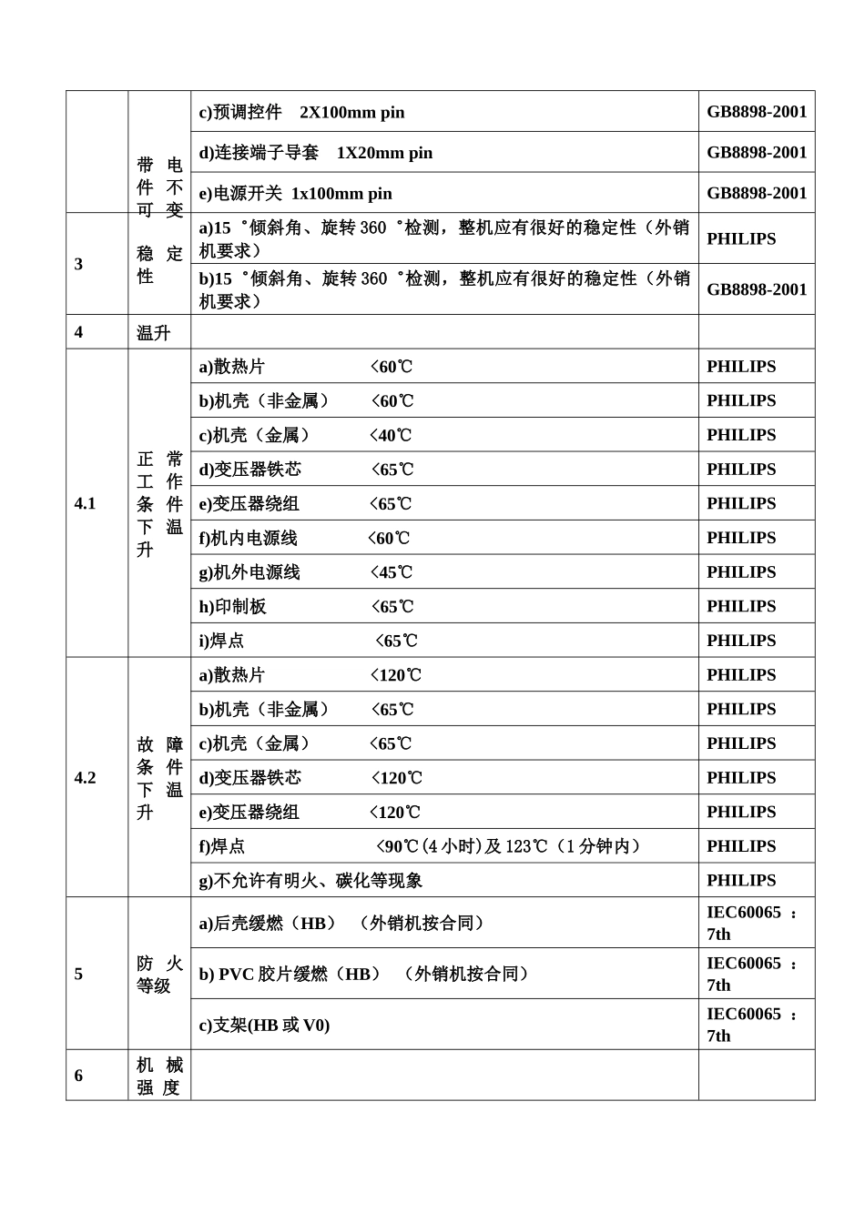 彩电安全设计标准和危险性原理讲义_第3页