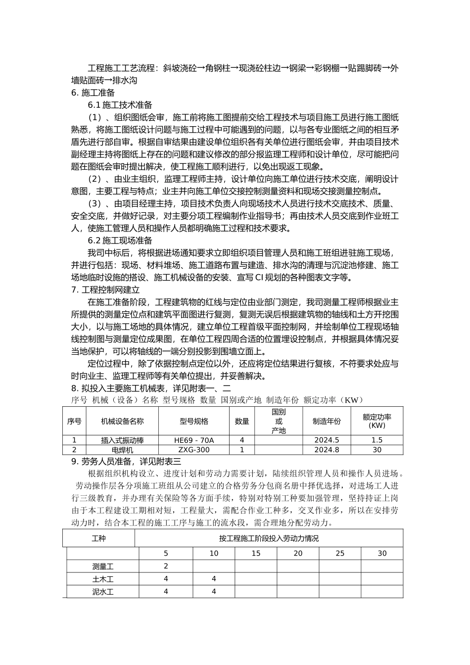 彩钢施工工程组织设计说明_第2页