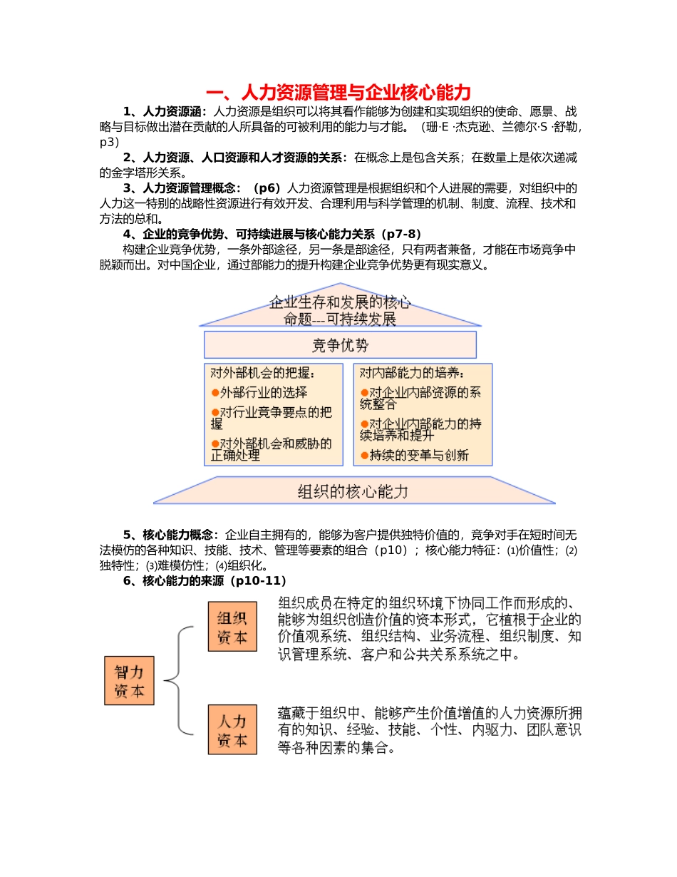 彭剑锋教材人力资源管理概论课件中带★重点整理_第1页