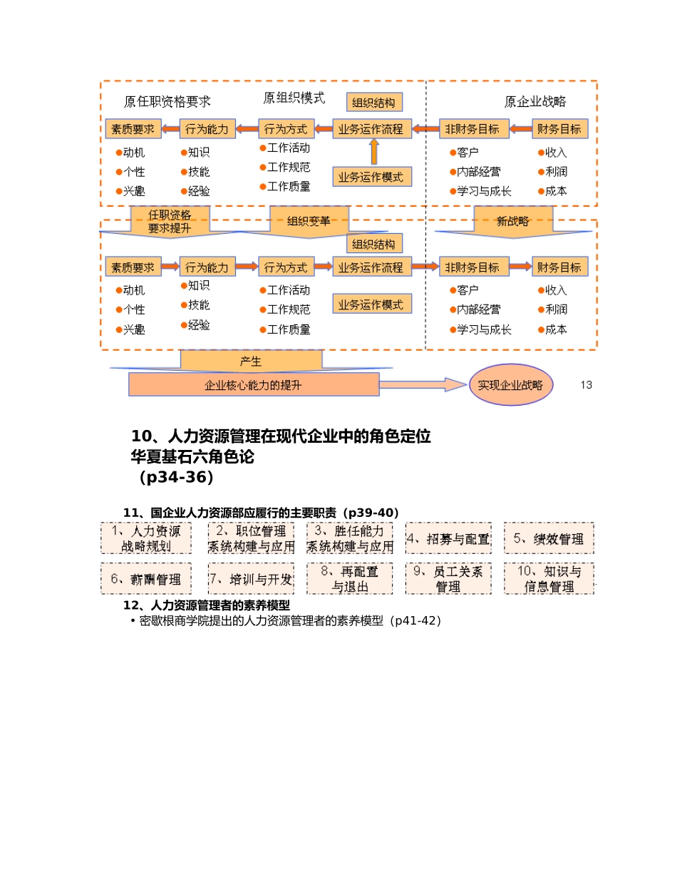 彭剑锋教材人力资源管理概论课件中带★重点整理_第3页