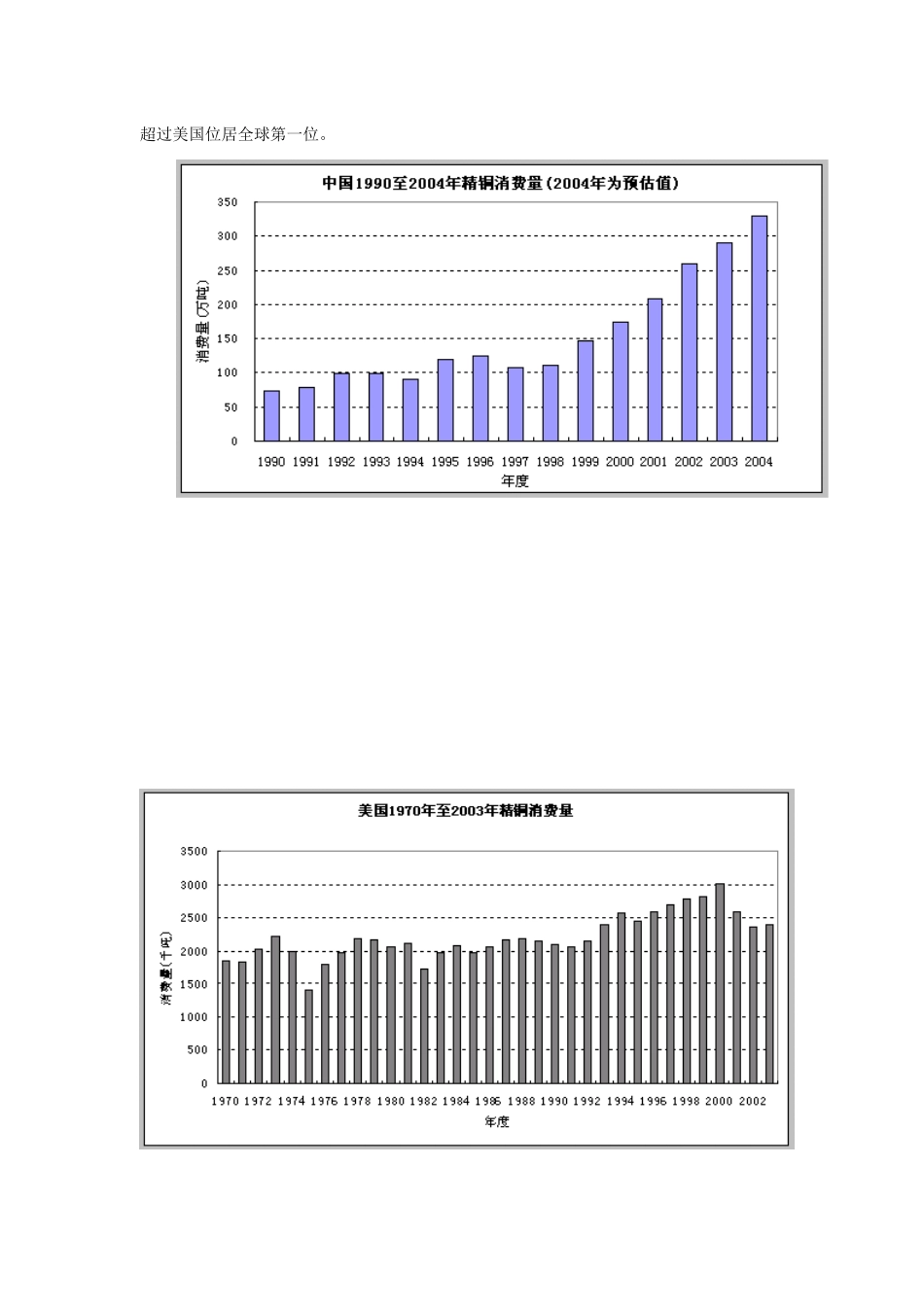 影响铜价格的因素_第2页