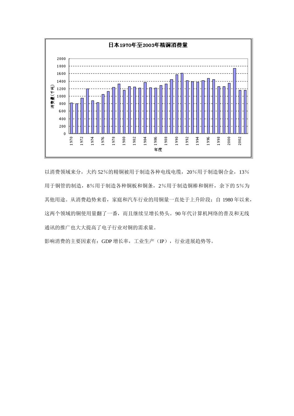 影响铜价格的因素_第3页