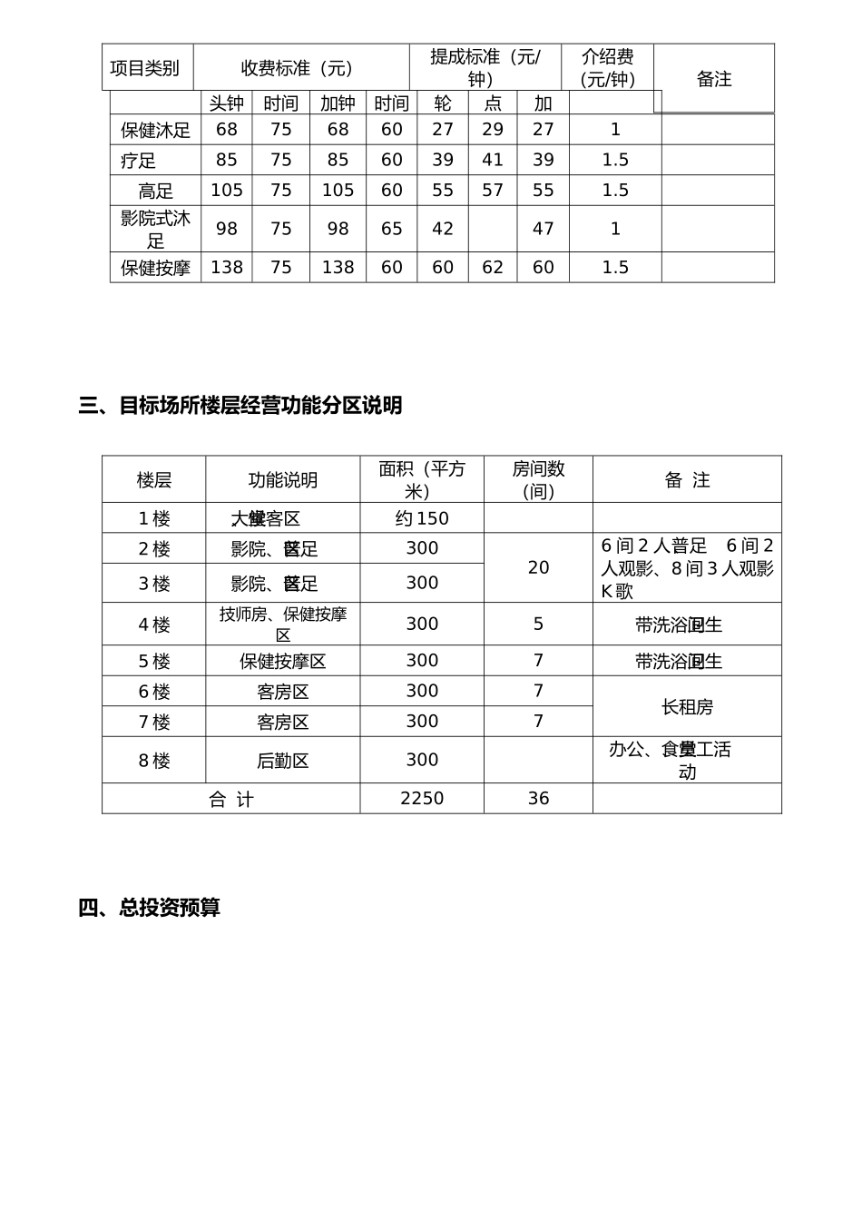 影院式沐足经营计划书_第2页