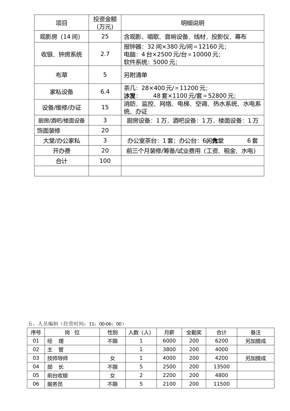 影院式沐足经营计划书_第3页